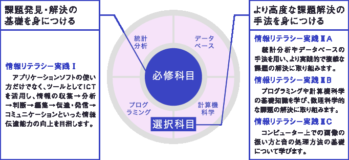 ICT活用イメージ