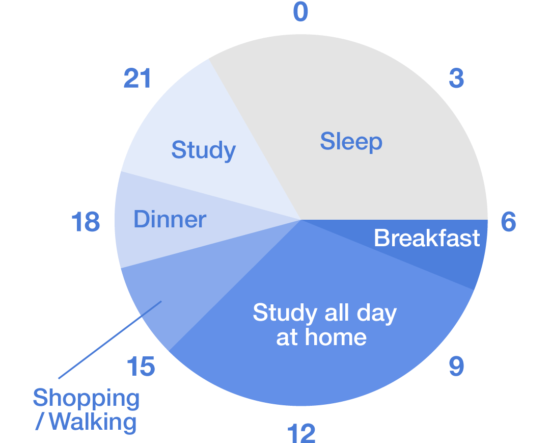 Schedule for the day